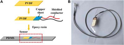 Study on the monitoring method of debonding between concrete beams and reinforced steel plates based on piezoelectric smart materials